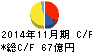 キユーソー流通システム キャッシュフロー計算書 2014年11月期 キユーソー流通システム キャッシュフロー計算書 2014年11月期