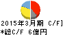 テセック キャッシュフロー計算書 2015年3月期 テセック キャッシュフロー計算書 2015年3月期