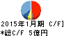 ユークス キャッシュフロー計算書 2015年1月期 ユークス キャッシュフロー計算書 2015年1月期