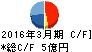 キューブシステム キャッシュフロー計算書 2016年3月期 キューブシステム キャッシュフロー計算書 2016年3月期