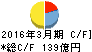 協和エクシオ キャッシュフロー計算書 2016年3月期 協和エクシオ キャッシュフロー計算書 2016年3月期
