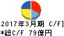 日本コークス工業 キャッシュフロー計算書 2017年3月期 日本コークス工業 キャッシュフロー計算書 2017年3月期