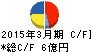 日本コンピュータ・ダイナミクス キャッシュフロー計算書 2015年3月期 日本コンピュータ・ダイナミクス キャッシュフロー計算書 2015年3月期