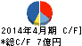 日東製網 キャッシュフロー計算書 2014年4月期 日東製網 キャッシュフロー計算書 2014年4月期
