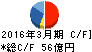 ピーエス三菱 キャッシュフロー計算書 2016年3月期 ピーエス三菱 キャッシュフロー計算書 2016年3月期