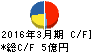 蔵王産業 キャッシュフロー計算書 2016年3月期 蔵王産業 キャッシュフロー計算書 2016年3月期