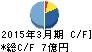 セブンシーズホールディングス キャッシュフロー計算書 2015年3月期 セブンシーズホールディングス キャッシュフロー計算書 2015年3月期