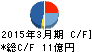 鳥羽洋行 キャッシュフロー計算書 2015年3月期 鳥羽洋行 キャッシュフロー計算書 2015年3月期