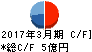 東邦システムサイエンス キャッシュフロー計算書 2017年3月期 東邦システムサイエンス キャッシュフロー計算書 2017年3月期