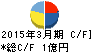 ITbook キャッシュフロー計算書 2015年3月期 ITbook キャッシュフロー計算書 2015年3月期