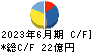 日本ケミファ キャッシュフロー計算書 2023年6月期