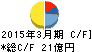 OKK キャッシュフロー計算書 2015年3月期 OKK キャッシュフロー計算書 2015年3月期