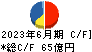 神奈川中央交通 キャッシュフロー計算書 2023年6月期