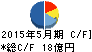 テーオー小笠原 キャッシュフロー計算書 2015年5月期 テーオー小笠原 キャッシュフロー計算書 2015年5月期