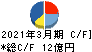 日本アンテナ キャッシュフロー計算書 2021年3月期