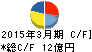東洋機械金属 キャッシュフロー計算書 2015年3月期 東洋機械金属 キャッシュフロー計算書 2015年3月期
