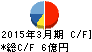 イサム塗料 キャッシュフロー計算書 2015年3月期 イサム塗料 キャッシュフロー計算書 2015年3月期