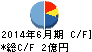 マーケットエンタープライズ キャッシュフロー計算書 2014年6月期 マーケットエンタープライズ キャッシュフロー計算書 2014年6月期