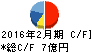 丸東産業 キャッシュフロー計算書 2016年2月期 丸東産業 キャッシュフロー計算書 2016年2月期