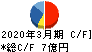 東京自働機械製作所 キャッシュフロー計算書 2020年3月期