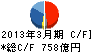 大成建設 キャッシュフロー計算書 2013年3月期 大成建設 キャッシュフロー計算書 2013年3月期
