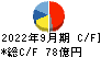 日新電機 キャッシュフロー計算書 2022年9月期