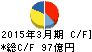 岡村製作所 キャッシュフロー計算書 2015年3月期 岡村製作所 キャッシュフロー計算書 2015年3月期