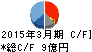 野村マイクロ・サイエンス キャッシュフロー計算書 2015年3月期 野村マイクロ・サイエンス キャッシュフロー計算書 2015年3月期