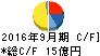 丸山製作所 キャッシュフロー計算書 2016年9月期 丸山製作所 キャッシュフロー計算書 2016年9月期