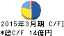 ビケンテクノ キャッシュフロー計算書 2015年3月期 ビケンテクノ キャッシュフロー計算書 2015年3月期