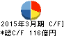 中山製鋼所 キャッシュフロー計算書 2015年3月期 中山製鋼所 キャッシュフロー計算書 2015年3月期