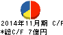 ジャステック キャッシュフロー計算書 2014年11月期 ジャステック キャッシュフロー計算書 2014年11月期