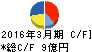 東京ボード工業 キャッシュフロー計算書 2016年3月期 東京ボード工業 キャッシュフロー計算書 2016年3月期