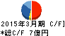 ヒガシトゥエンティワン キャッシュフロー計算書 2015年3月期 ヒガシトゥエンティワン キャッシュフロー計算書 2015年3月期