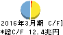 日本郵政 キャッシュフロー計算書 2016年3月期 日本郵政 キャッシュフロー計算書 2016年3月期