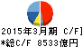 三菱商事 キャッシュフロー計算書 2015年3月期 三菱商事 キャッシュフロー計算書 2015年3月期