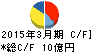テノックス キャッシュフロー計算書 2015年3月期 テノックス キャッシュフロー計算書 2015年3月期
