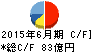 ジョイフル本田 キャッシュフロー計算書 2015年6月期 ジョイフル本田 キャッシュフロー計算書 2015年6月期