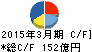 ハウス食品グループ本社 キャッシュフロー計算書 2015年3月期 ハウス食品グループ本社 キャッシュフロー計算書 2015年3月期