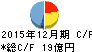ルック キャッシュフロー計算書 2015年12月期 ルック キャッシュフロー計算書 2015年12月期