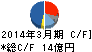 シライ電子工業 キャッシュフロー計算書 2014年3月期 シライ電子工業 キャッシュフロー計算書 2014年3月期