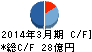 アサックス キャッシュフロー計算書 2014年3月期 アサックス キャッシュフロー計算書 2014年3月期