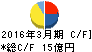 ASTI キャッシュフロー計算書 2016年3月期 ASTI キャッシュフロー計算書 2016年3月期