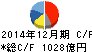 大塚ホールディングス キャッシュフロー計算書 2014年12月期 大塚ホールディングス キャッシュフロー計算書 2014年12月期
