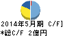 TONE キャッシュフロー計算書 2014年5月期 TONE キャッシュフロー計算書 2014年5月期