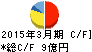 川崎化成工業 キャッシュフロー計算書 2015年3月期 川崎化成工業 キャッシュフロー計算書 2015年3月期