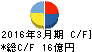 日本ライフライン キャッシュフロー計算書 2016年3月期 日本ライフライン キャッシュフロー計算書 2016年3月期