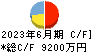 大阪油化工業 キャッシュフロー計算書 2023年6月期