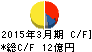 田辺工業 キャッシュフロー計算書 2015年3月期 田辺工業 キャッシュフロー計算書 2015年3月期