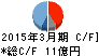 トミタ キャッシュフロー計算書 2015年3月期 トミタ キャッシュフロー計算書 2015年3月期